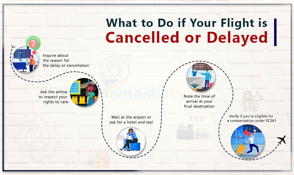 Know What to Do if Your Flight is Canceled or Delayed